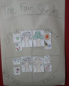 seasons chart